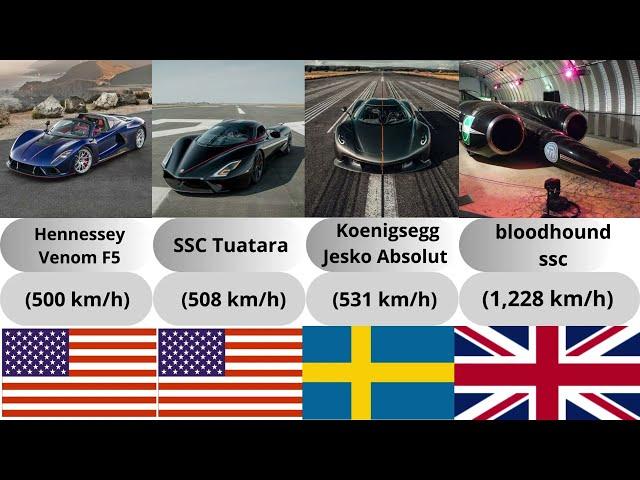 The fastest cars in the world. Can your car reach this speed?