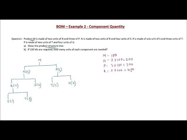 BOM - Example 2 (Component Quantity)