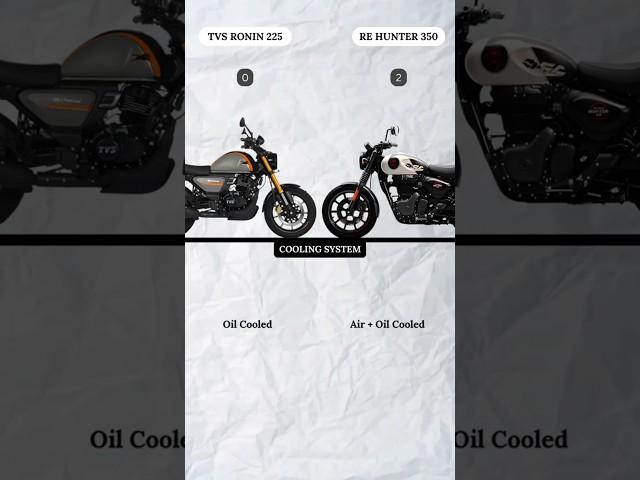 TVS Ronin vs NEW Hunter 350 2025 #shorts #hunter #tvs  #royalenfield