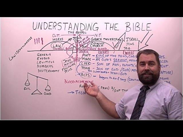 How to Understand the Bible