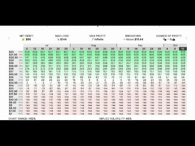 Almost Risk-Free Trading Strategy with Stocks and Options