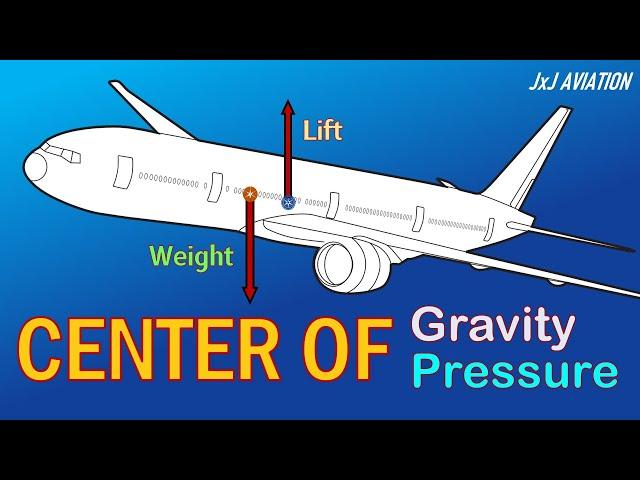 Significance of Center of Gravity & Center of Pressure | Effect of CG and CP on Stability