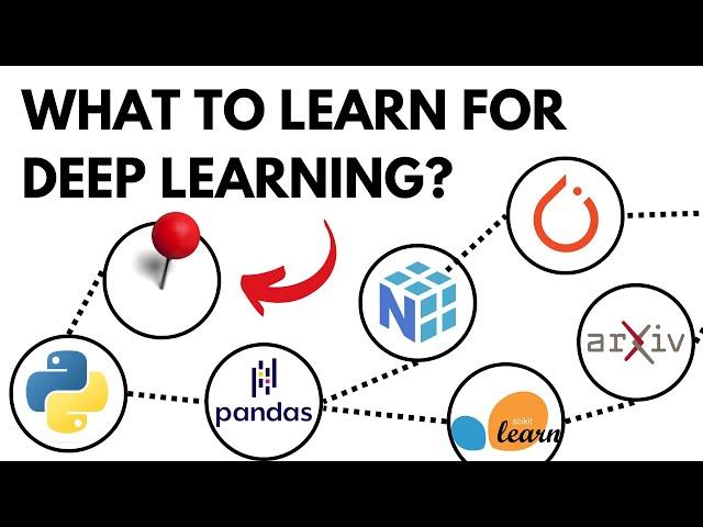 What to Learn for Deep Learning? | 3 Roadmaps for Beginners