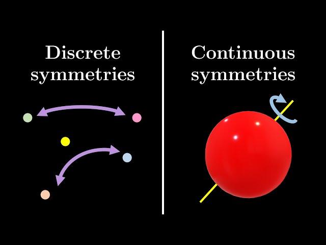 Why study Lie theory? | Lie groups, algebras, brackets #1