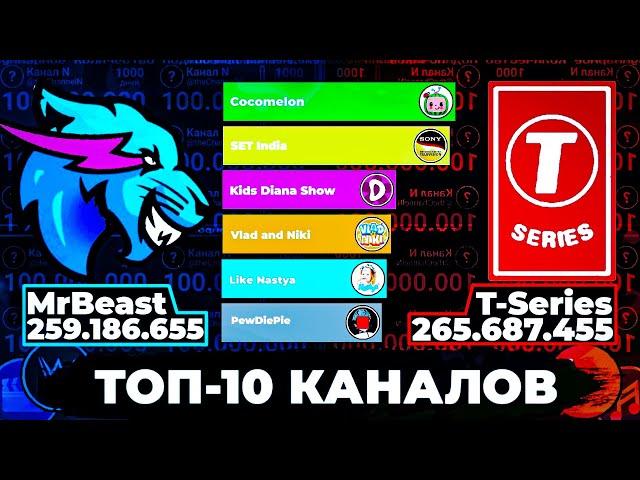 The most subscribed channels with over 100 million subs