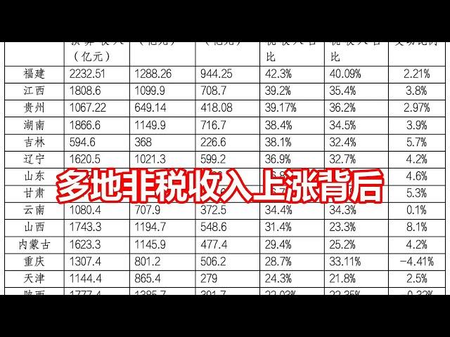 多地非税收入上涨背后