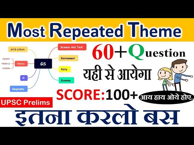 Important Topic For UPSC Prelims 2024 | Most Repeated theme UPSC #smartaspirants15 #upscmotivation