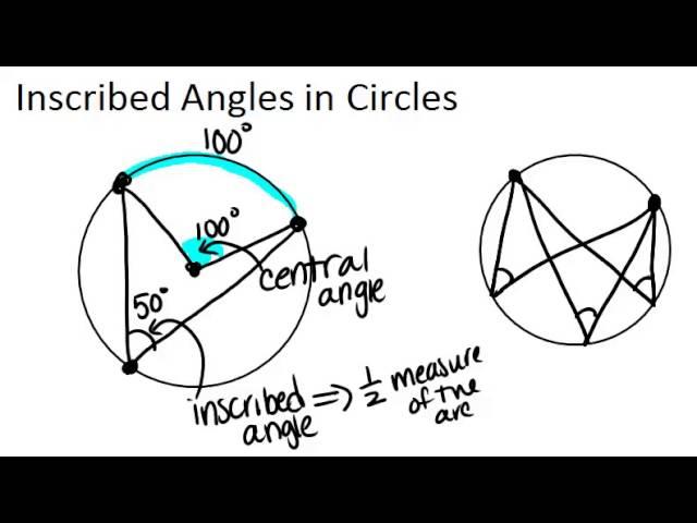 Inscribed Angles in Circles: Lesson (Geometry Concepts)