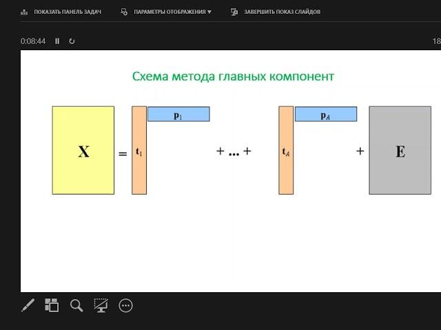 Метод главных компонент - теория