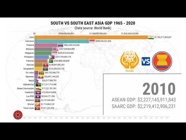 South Asia vs Southeast Asia GDP 1965 - 2020