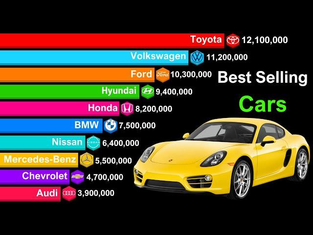 Top 20 Best-selling Car Brands in the World 2000-2024