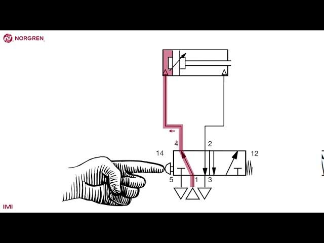 Simple pneumatic circuit - double acting actuator