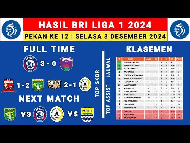 Hasil Liga 1 2024 - Arema FC vs Persita - Klasemen Liga 1 2024 Terbaru Hari Ini - Liga 1 Indonesia