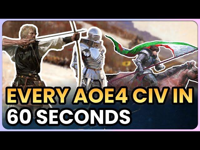 Every AOE4 Civ in 60 Seconds (Anniversary Edition)