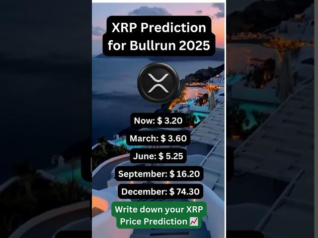 XRP Price Predictions 2025  #xrpnews #xrp