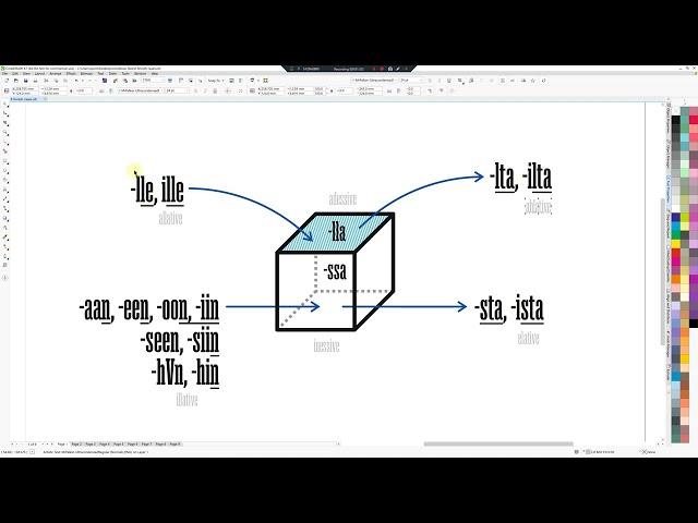 Learn 6 Finnish locative cases in 6 minutes! allative adessive ablative illative inessive elative