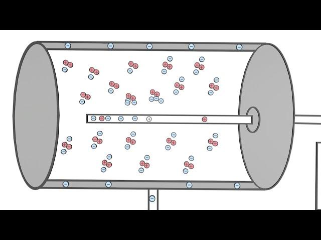 What is a GM Counter / Geiger Muller Counter? - explained simply and clearly