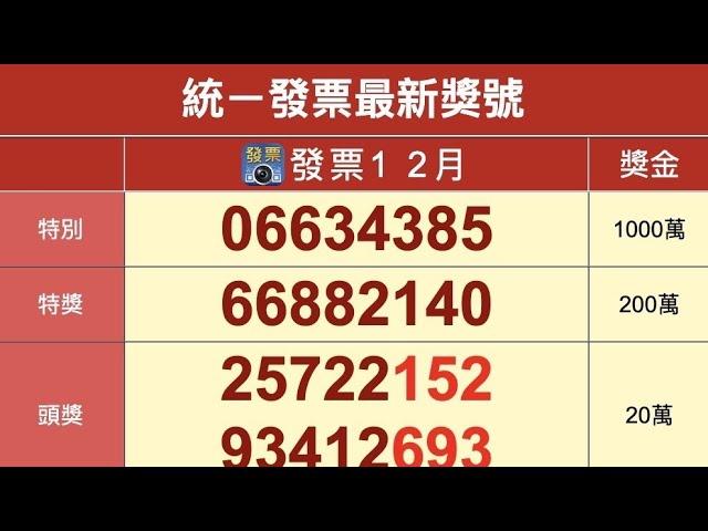 2023年開獎 1 2月統一發票中獎號碼（112年）