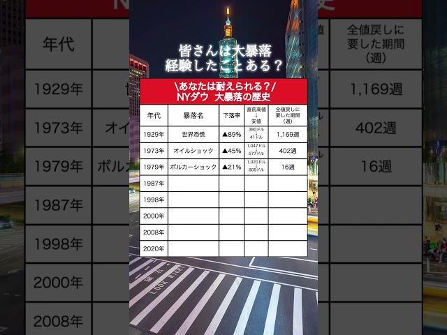 【衝撃】NYダウの大暴落の歴史を紹介｜あなたは耐えられますか？#資産運用 #資産形成 #お金 #日本株 #nyダウ  #shorts