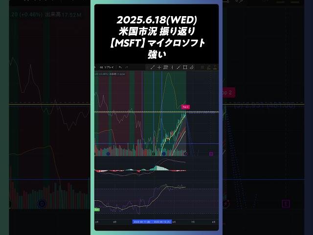 2025年6月18日【MSFT】マイクロソフト 強い。June 18, 2025 – [MSFT] Microsoft is strong.