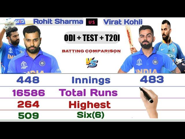 Rohit Sharma Vs Virat Kohli Batting Comparison 2023 || Rohit vs Virat ||Cricket comparison 2023