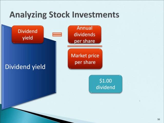 PE Ratio, Dividend Yield, Dividend Payout