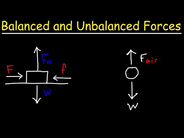 Balanced and Unbalanced Forces