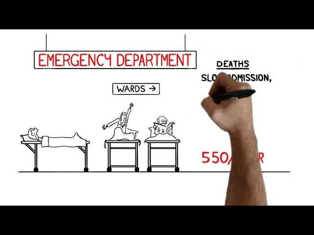 The Facts about A&E
