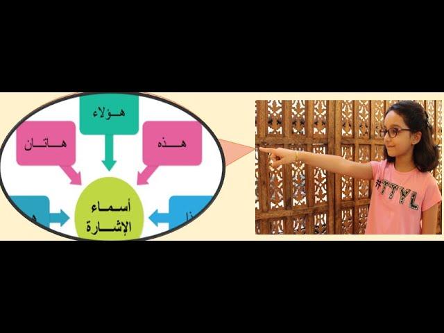 demonstrative Pronoun in Arabic. Asmaa-ul-Eshara  (أسماء الإشارة)