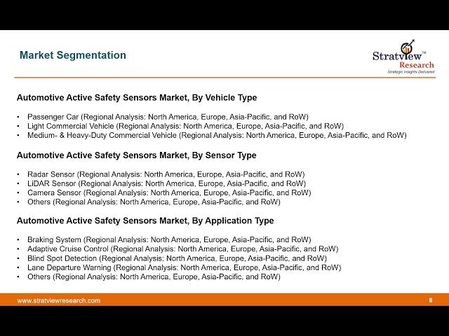 Automotive Active Safety Sensors Market Report |  Trend | Forecast | Stratview Research