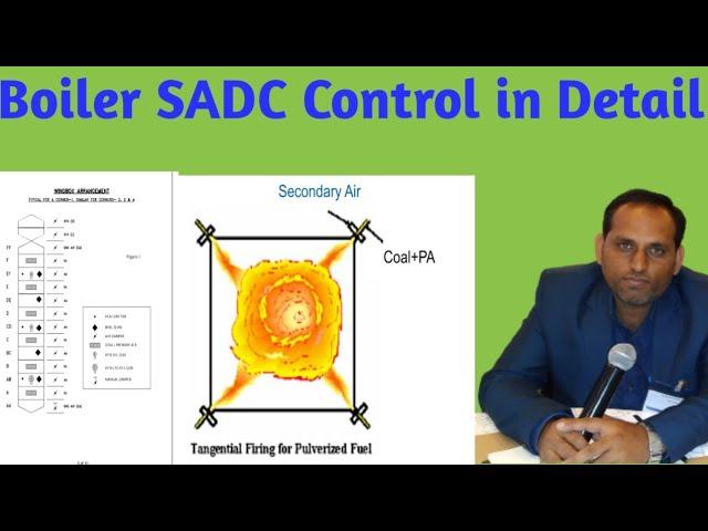 Boiler SADC control in Detail