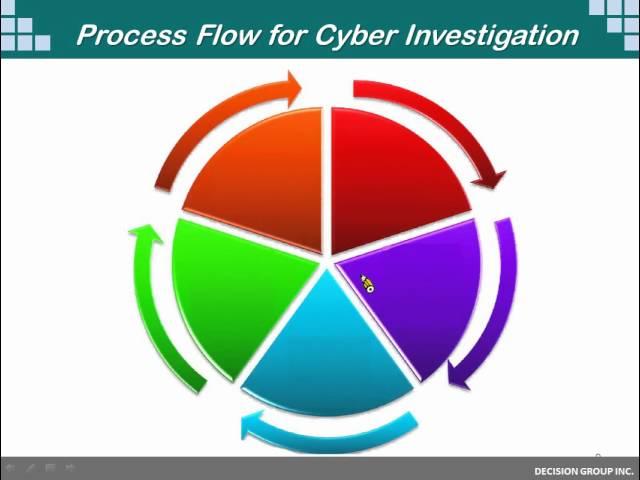 Cyber Crime Investigation solution from Decision Group