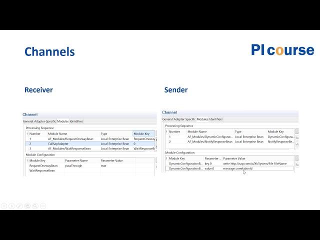 SAP PI/PO Sync Async bridge without BPM