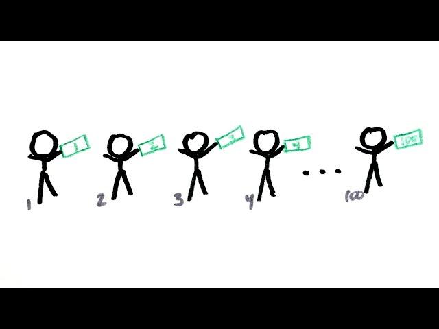 Solution to The Impossible Bet | The 100 Prisoners Problem