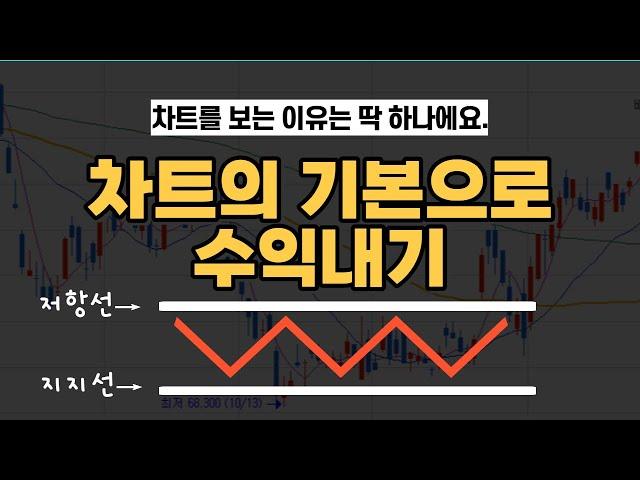 주식 차트분석 / 차트 보는 방법 / 지지와 저항 모르면 주식하지 마세요/주식 초보 무조건 이 영상 보세요!!
