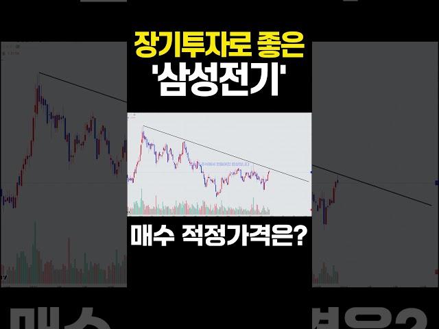 '삼성전기' 장기투자로 좋은 종목 소개  #주식분석 #차트분석 #주가전망 #관련주 #삼성전기 #삼성전기주가