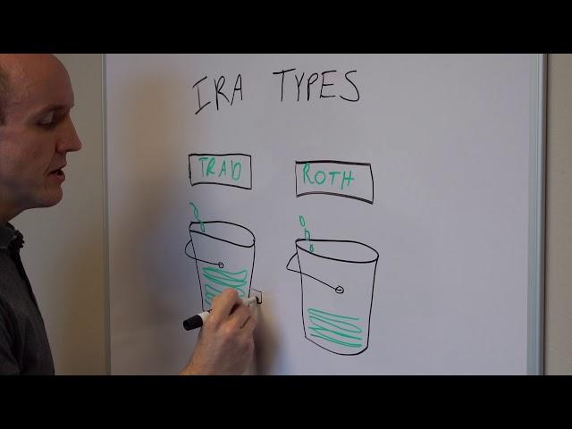 Is a Traditional or Roth IRA better for your financial future?