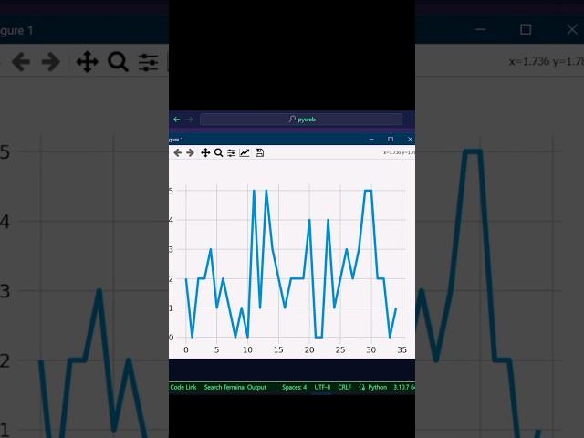 Live graphs using python  #coding #computerlanguage #programmingshorts