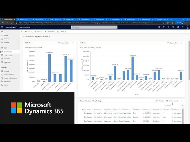 Introduction to Dynamics 365 Project Operations and roadmap