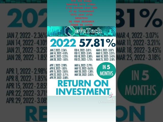 I earned over 50% of my initial investment with nova tech LINK IN BIO