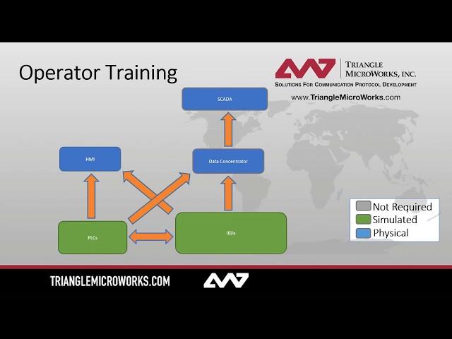 Webinar - Reduce Travel & Increase Productivity with SCADA Simulation Tools.