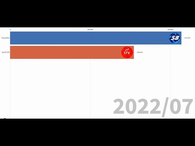 Sanya Bros VS Im Top7ik STV с 2022-2023...