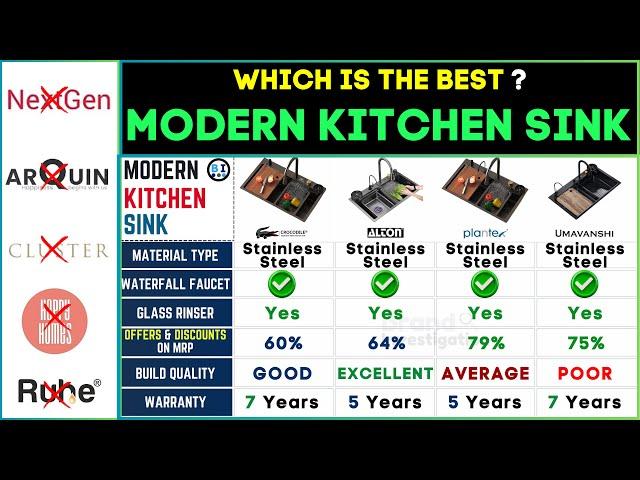  Best Modern Kitchen Sink 2024: Top Stainless Steel Kitchen Sink Review!