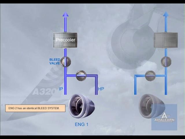 A320 Family Pneumatic System Presentation