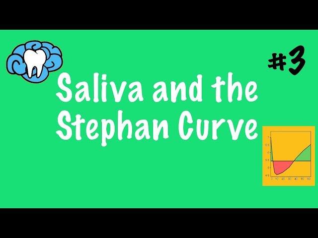 Saliva and the Stephan Curve