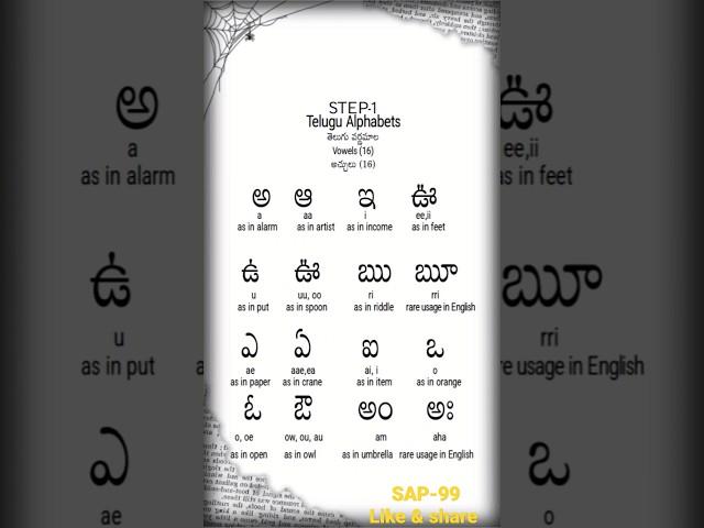 how to write English to Telugu letters | English vocabulary | #english #vocabulary