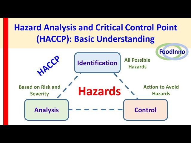 Hazard Analysis and Critical Control Point (HACCP): Basic Understanding