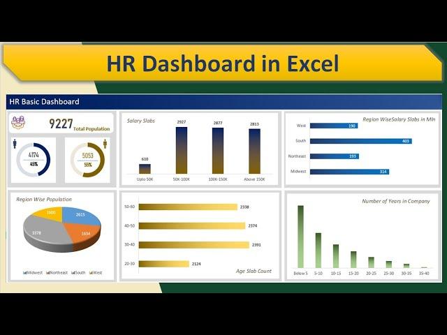 Interactive HR Dashboard in Excel