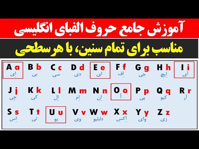 آموزش حروف الفبای زبان انگلیسی و نحوه خواندن هر کدام از حروف در حالت های مختلف