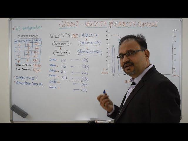 Agile   Velocity and Capacity Planning Relationship